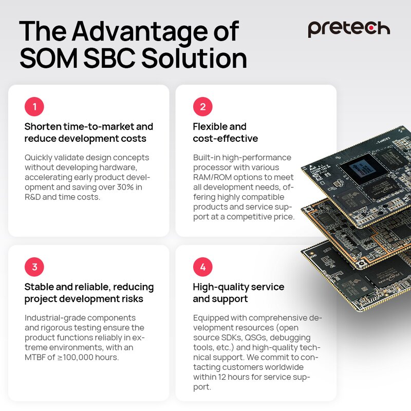 RK System on Module Manufacturer - OEM Rockchip RK3576 Octa Core 6TOPS NPU Android 14