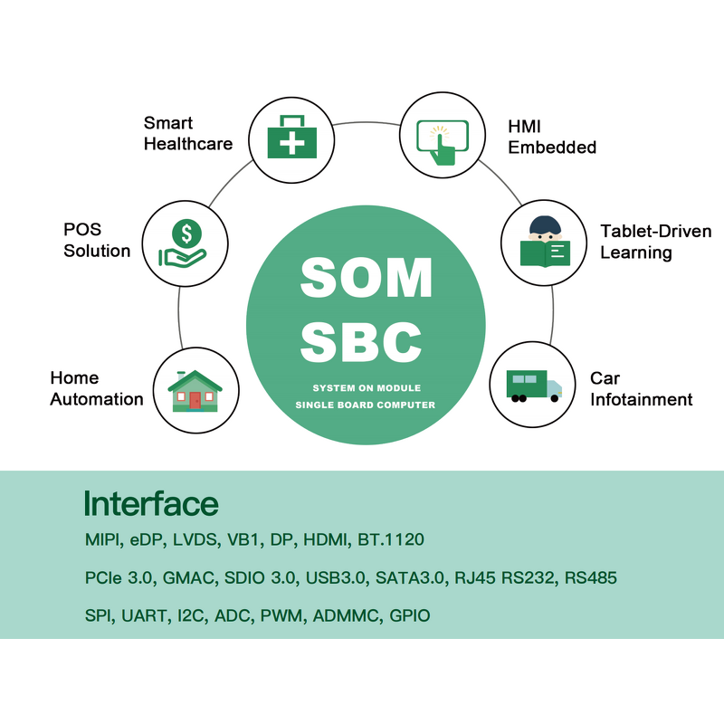 Single Board Computer Factory - OEM RK3562 Chipset Quad Core Rockchip IOT HMI