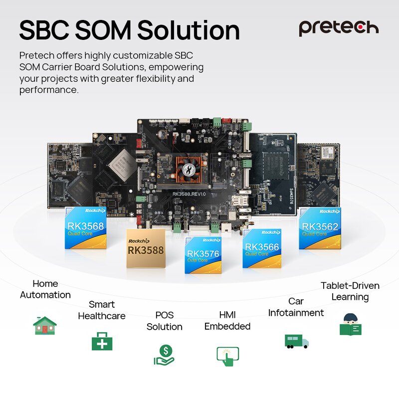 Development Boards Manufacturer - OEM Cost-effective RK3562 Qurd Core 2.0GHz NPU SBC