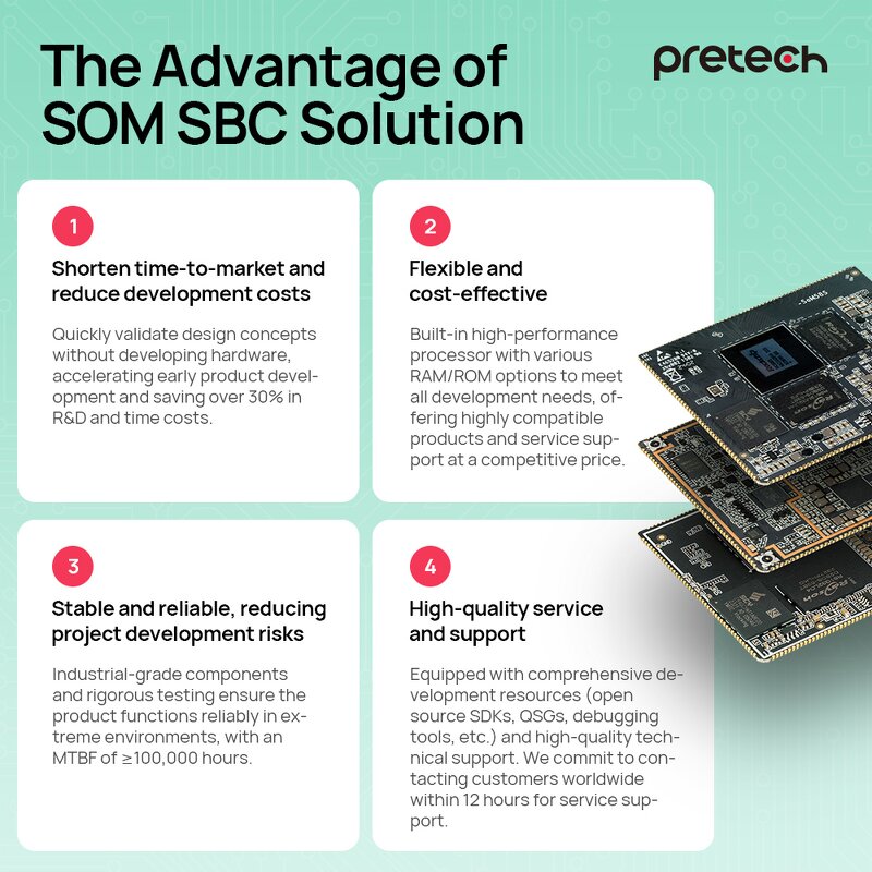 Single Board Computer Factory - OEM Rk3576 Octa Core 2.3Ghz 8nm WiFi 6 BT5.2 6.0TOPS