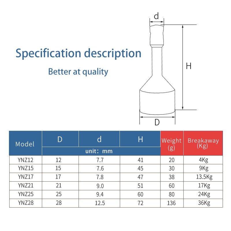 Magnetic Jewelry Tester Factory - Base 15mm Keychain Neodymium Magnet