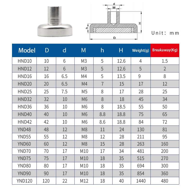 Pot Magnet Supplier - OEM/ODM Strong Holding Power with Screw Thread