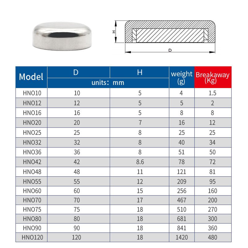 Blind Hole Pot Magnet Supplier - OEM/ODM Metal Particle Anti-collision No Hole