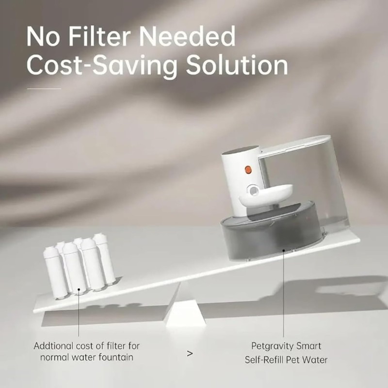 Pet Water Dispenser Factory - OEM Gravity Auto Feeder