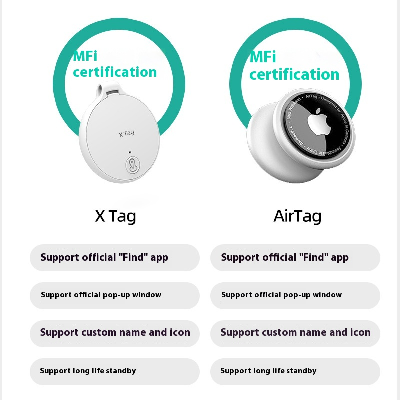 Pet Tracker Factory - OEM Find My Technology Device