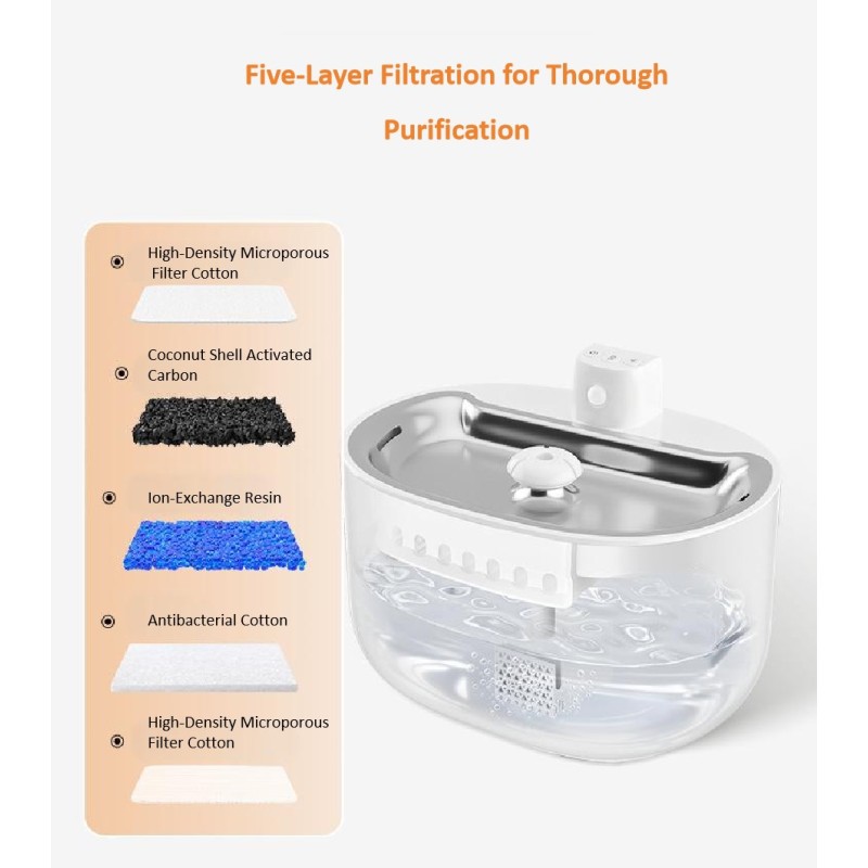Pet Water Fountain Manufacturer - OEM Triple Filtration System
