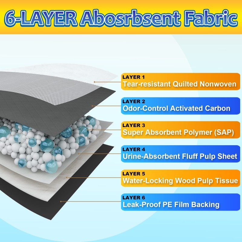 Puppy Wee Pad Factory - OEM Super Absorbent Leak Proof