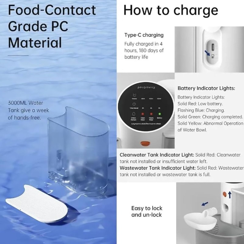 Pet Water Dispenser Factory - OEM Gravity Auto Feeder