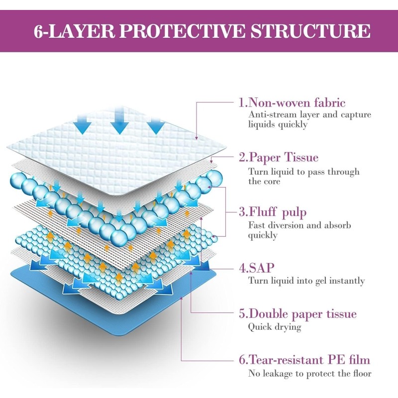 Puppy Training Pad Factory - OEM China Factory Pads