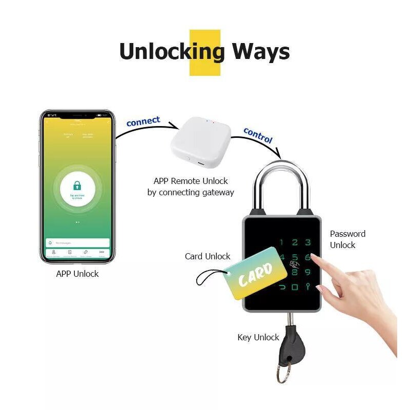 Smart Padlock Supplier - BBDHOME High Quality Keyless App Password Biometric