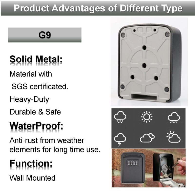 Mini Key Safe Factory - Hotel Used Storage Wall Locker Waterproof Code