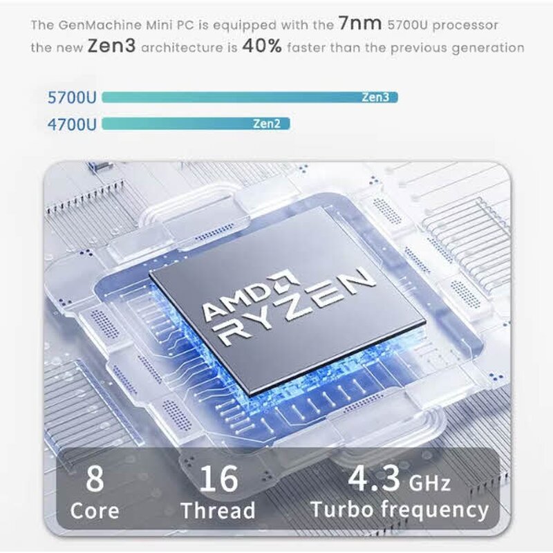 Home PC Supplier - OEM GM Mini Desktop Ryzen R7-5700U with 512MB GDDR4 Video AMD DDR4 SSD