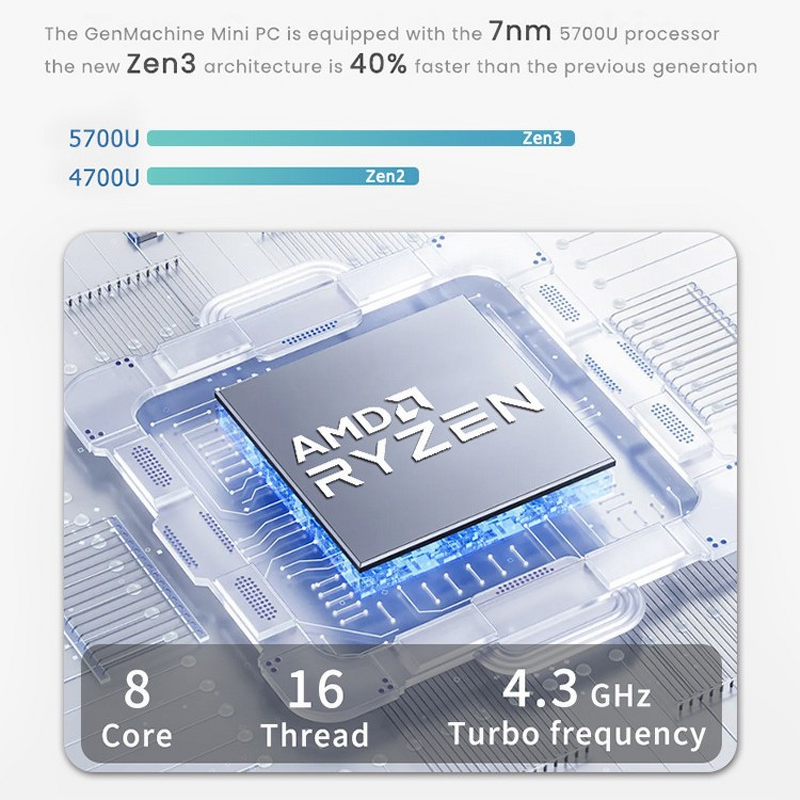 GM Mini Desktop Manufacturer - OEM Ryzen R7-5700U Home PC 2GB GDDR4 Video AMD DDR4 SSD Low Power