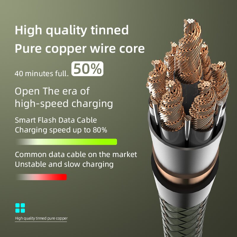 Data Cable Supplier - OEM Single Head Nylon Braided 3A Fast Charging Type-C Colorful Light