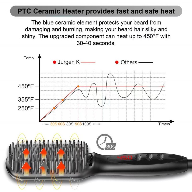 Professional Hair Straightener Supplier - Bulk Wholesale 450 Degrees Anti-scald