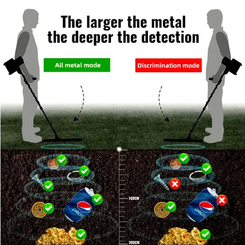 Gold Detector Manufacturer - Underground Gold Metal Detector 1-10m