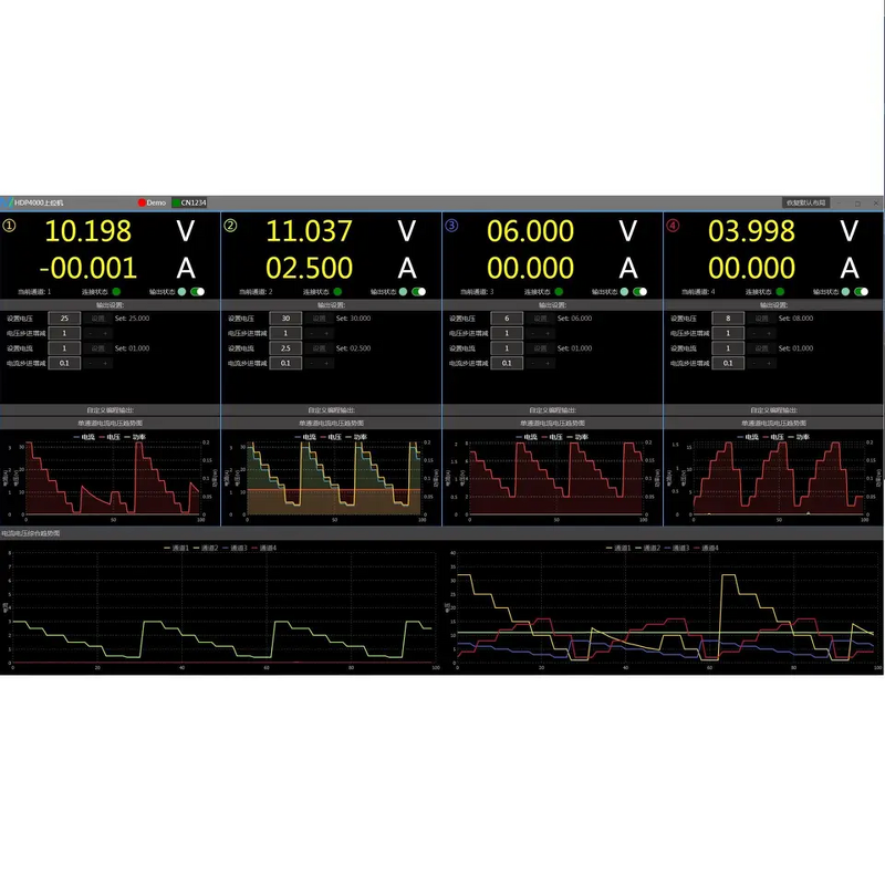 Programmable Linear DC Power Supply Supplier - 3CH 245W Power Supply