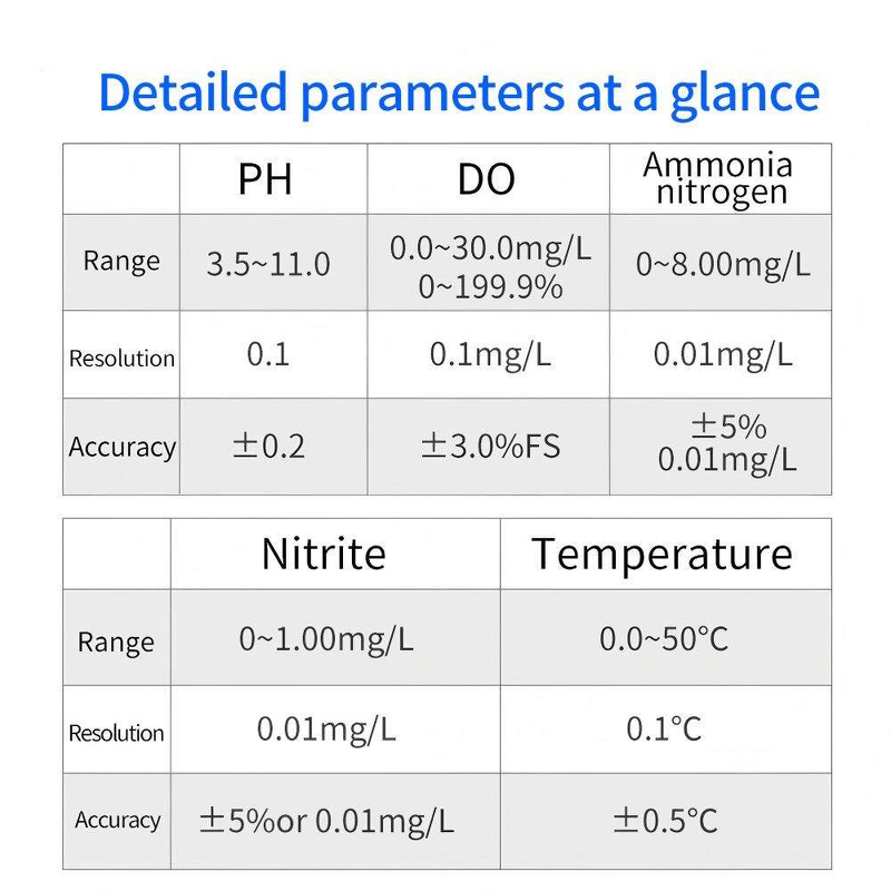 Water Quality Tester Factory - Dissolved Oxygen Ammonia Nitrite Analyzer