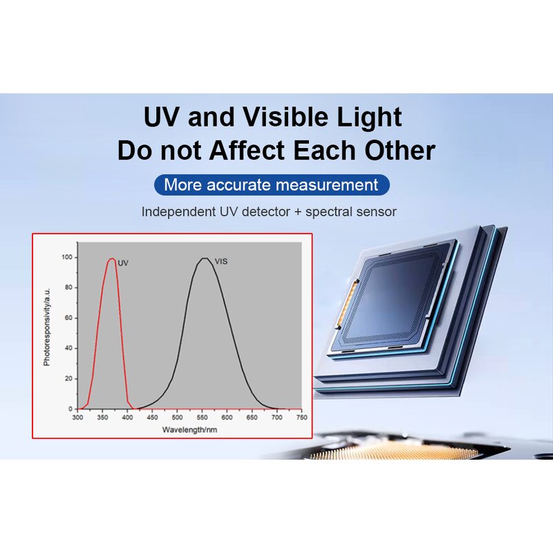 Flaw Detection Light Meter Manufacturer - UV Power Visible Light Tester