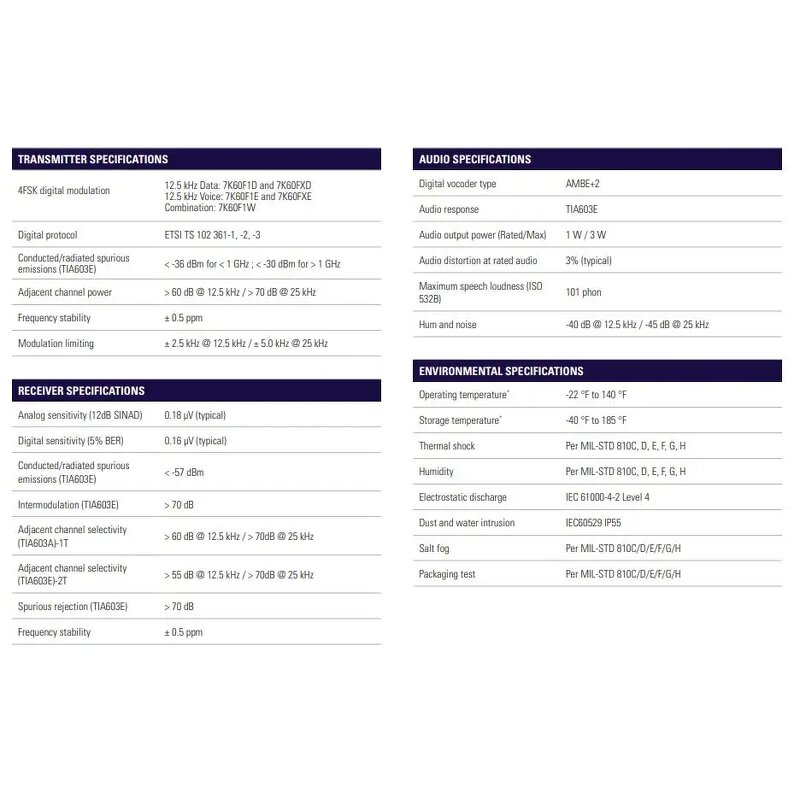 Portual Dual Band Radio Supplier - R2 Handheld Ip55 SINC Noise