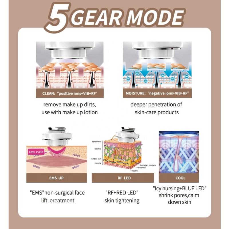 RF Face Lift Factory - OEM Portable EMS Skin Tightening