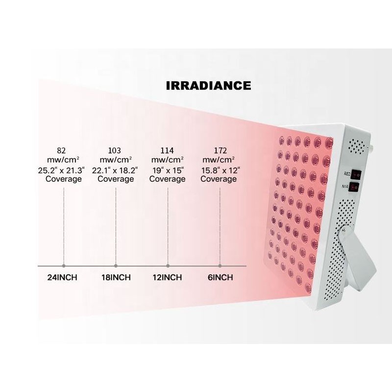 Phototherapy Panel Factory - OEM 7 Wavelengths Infrared