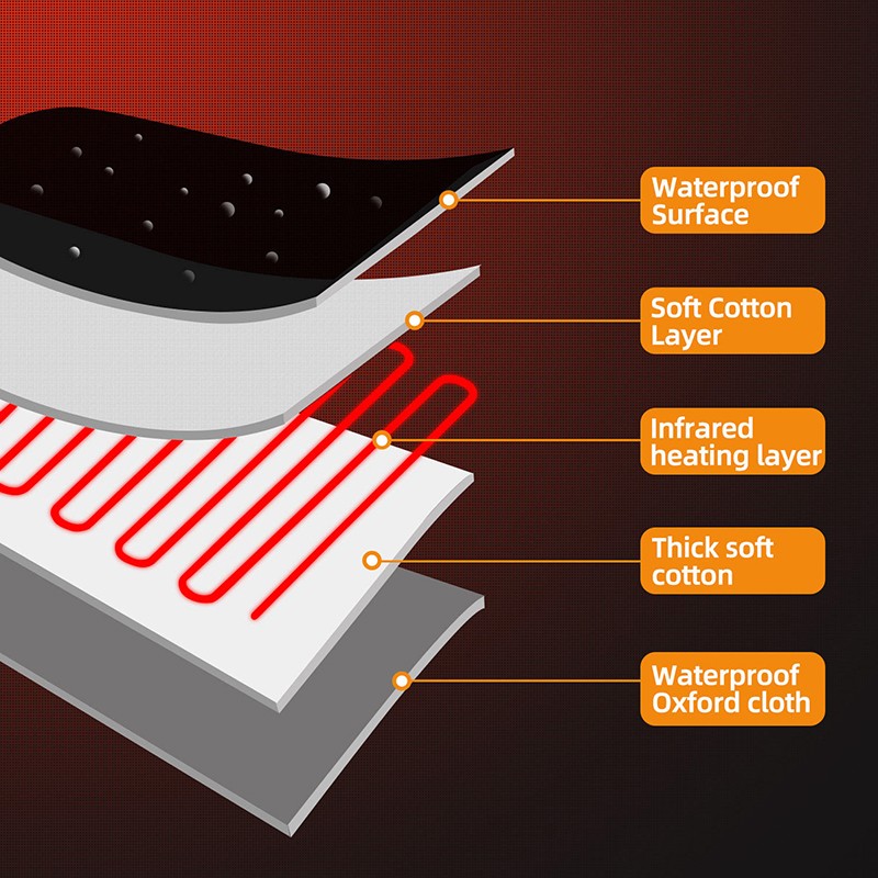 Sauna Blanket Factory - OEM Portable Far Infrared Detox