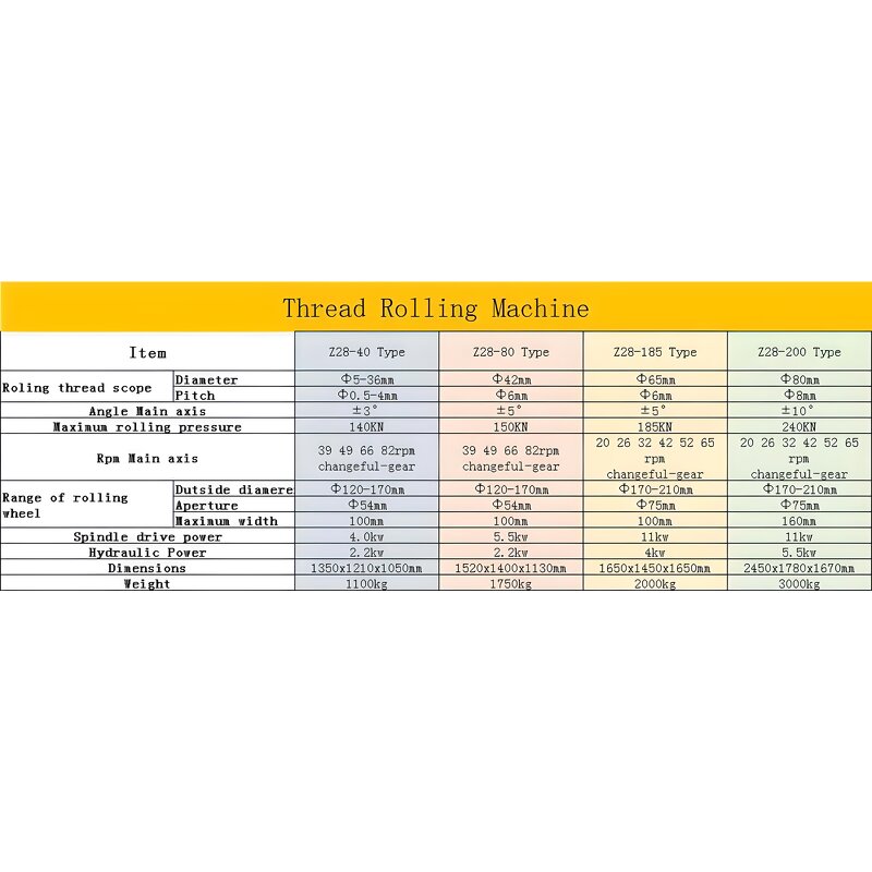 Thread Rolling Machine Manufacturer - OEM/ODM Small Bolt Rebar Rolling Machine
