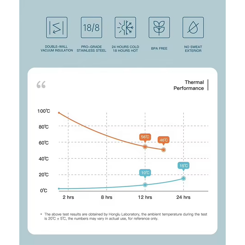 Insulated Water Bottle Factory - OEM Custom Leak-Proof Sports Straw Bottle