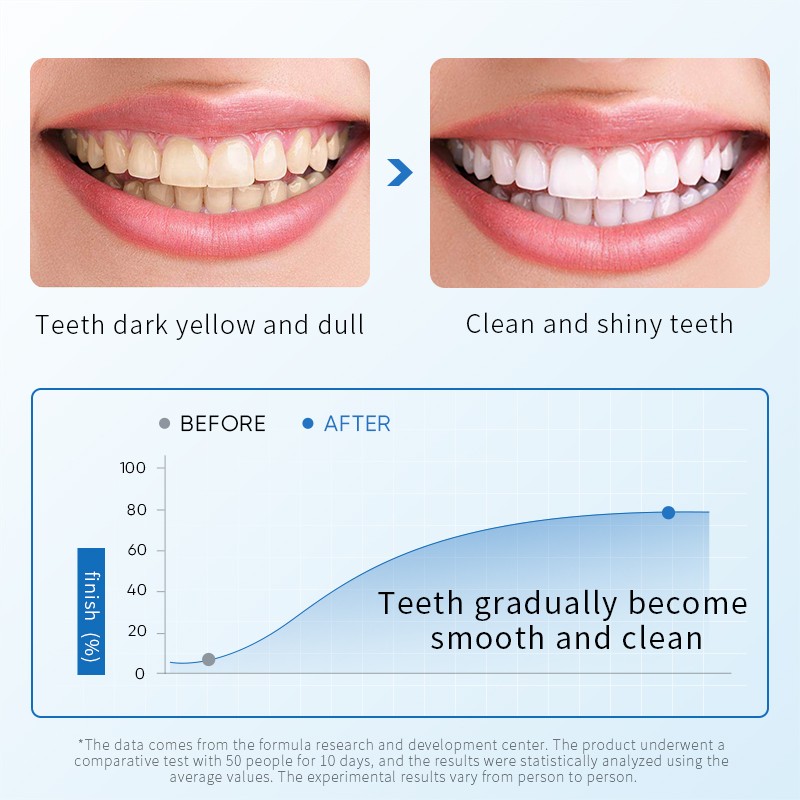 Toothpaste Manufacturer - OEM Plant Odor Removal