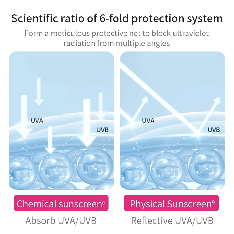 Sunscreen Stick Factory - OEM SPF50 Water Resistant