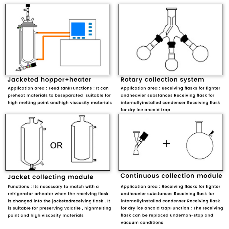 Short Path Distillation System Manufacturer - Top Grade Crude Oil Fractional