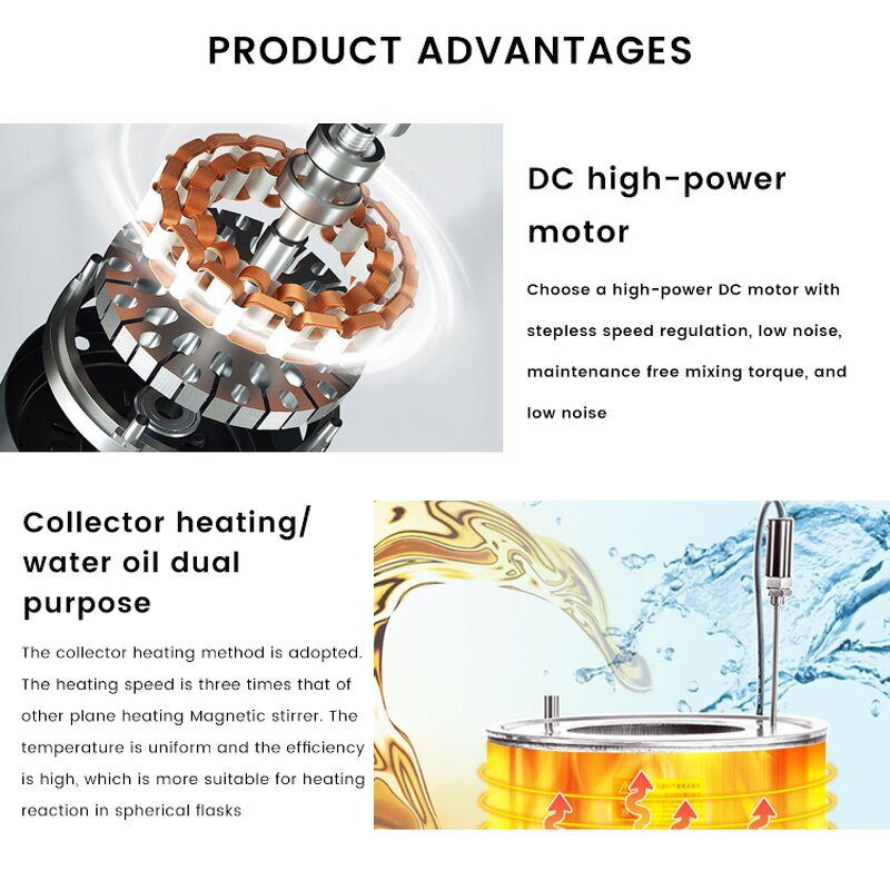 Magnetic Stirrer Heating Mantle Factory - Temperature Sensor LCD 20L