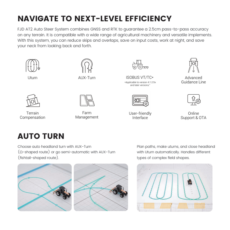 Tractor GPS Navigation Factory - In Stock FJD AT2 2