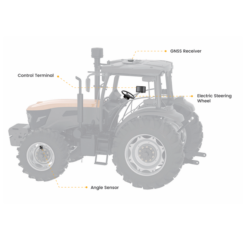 Tractor GPS Navigation Factory - In Stock FJD AT2 2