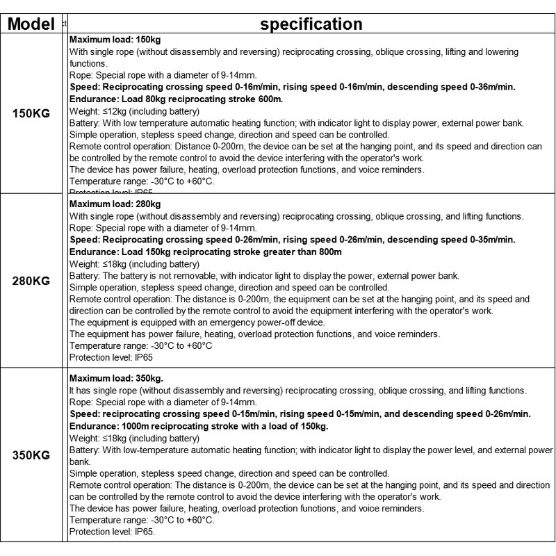 Electric Rope Climber Factory - OEM 150KG-350KG Power Ascender