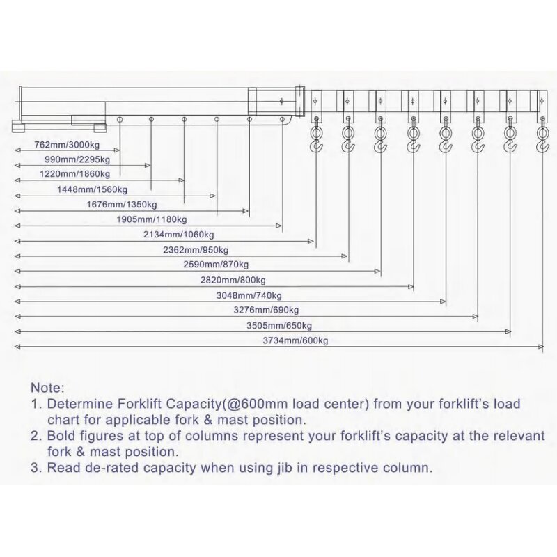 Forklift Attachment Manufacturer - OEM 3Ton 3.5M Hoist Jib