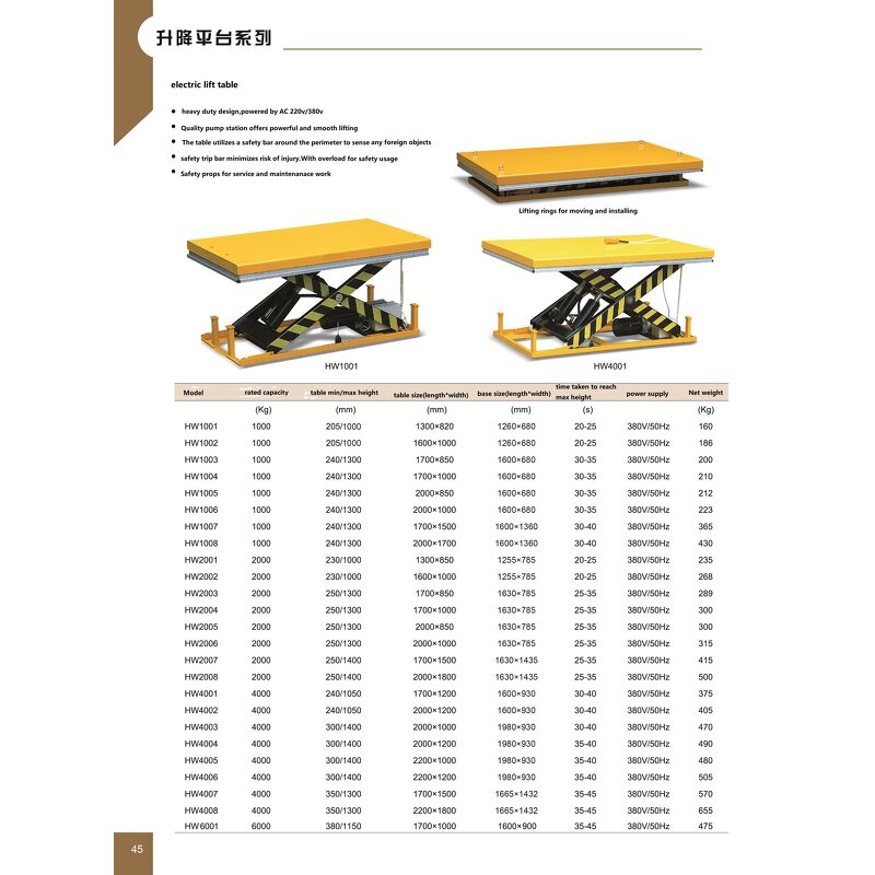 Single Scissor Lift Factory - OEM 380v 220v Electric Power Able