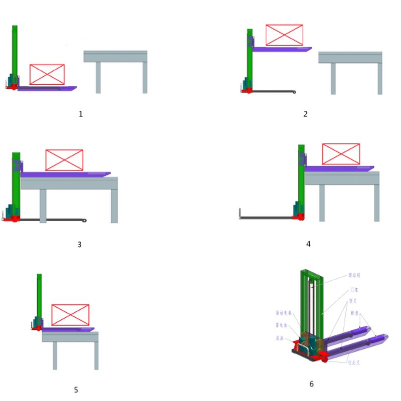 Portable Stacker Truck Manufacturer - OEM Auto Lift AC Motor