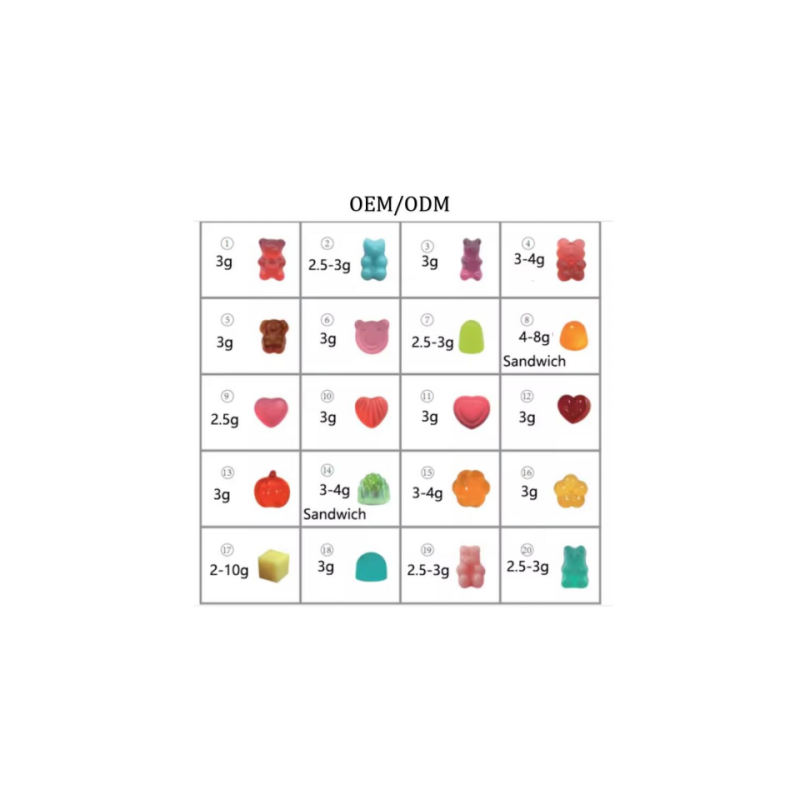 Custom Gummies Factory - Bulk Private Label Children Multivitamin Candy