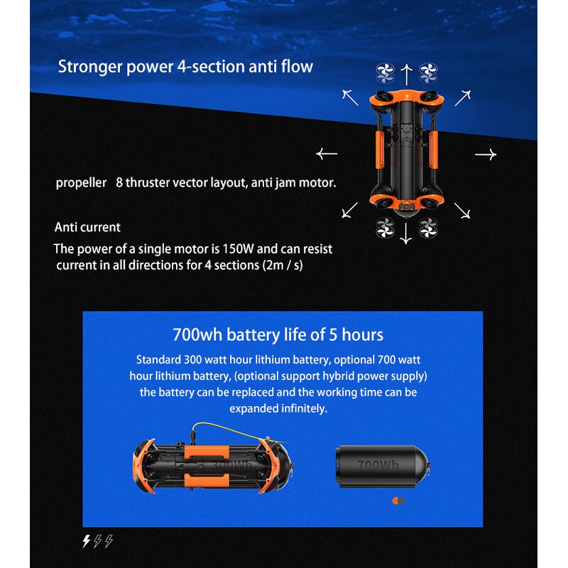 Underwater Rov Supplier - OEM CHASING M2 PRO Advanced Remote