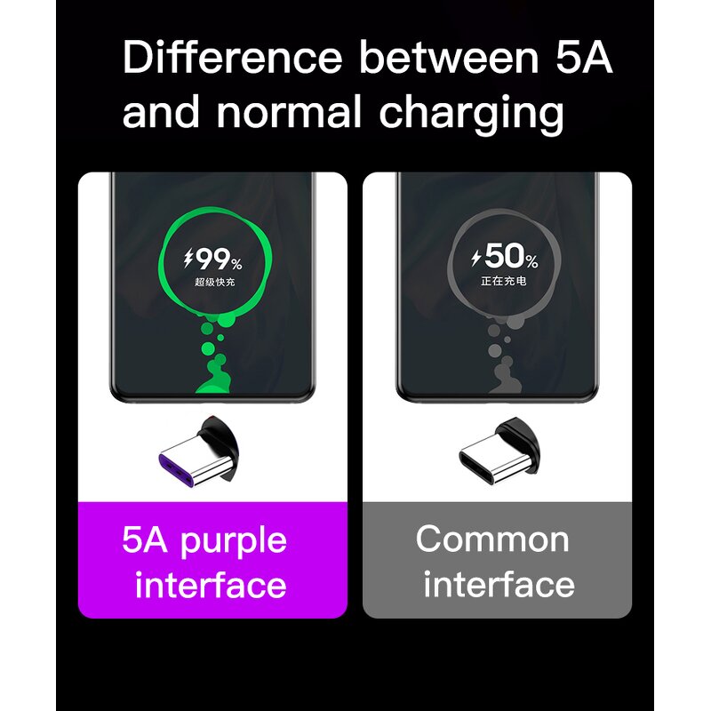 Type C Cable Supplier - OEM Free Sample 5A Nylon for Huawei