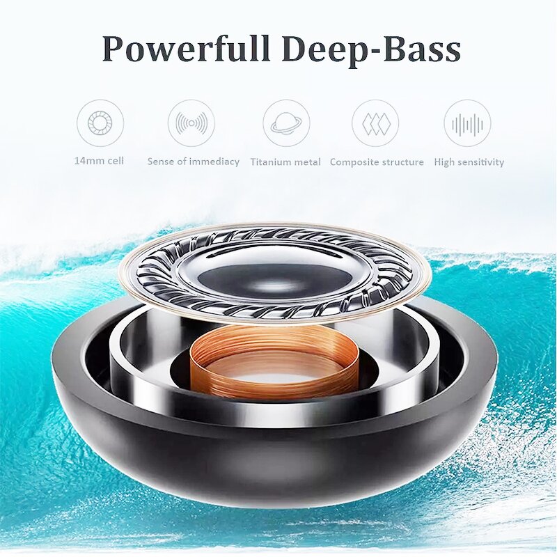 USB C Wired Earphone Manufacturer - OEM High Quality 1.2M In-Ear