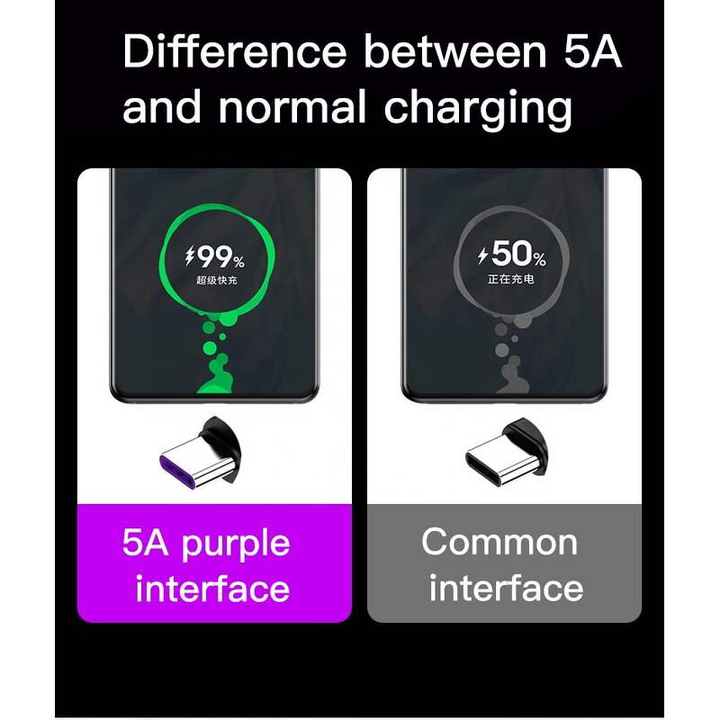 USB Type C Cable Factory - OEM Wholesale 5A Fast Tinned Copper