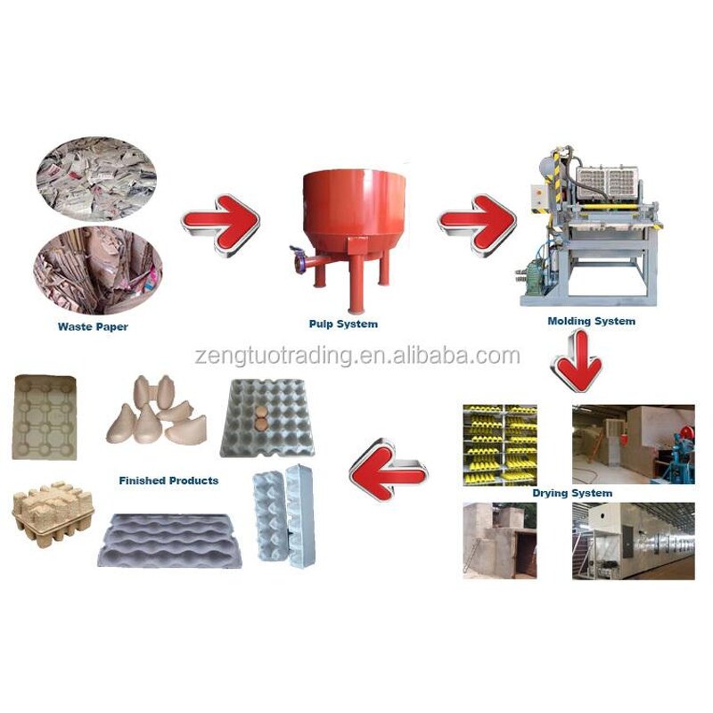 Egg Tray Machine Accessories Supplier - OEM Manufacturer Drying