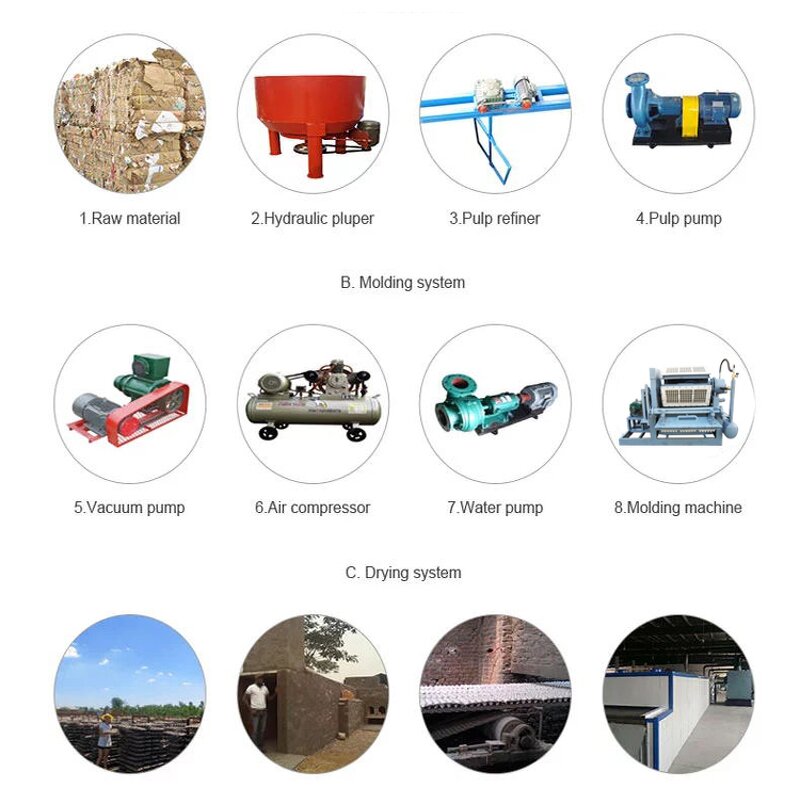 Stainless Steel Mesh Supplier - OEM for Egg Tray Mold Aluminum Mold