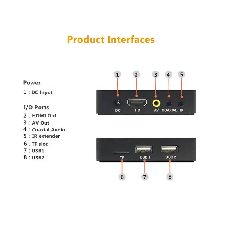2023 XTV AIR IPTV Box Factory - OEM S905w2 Quad Core Android 11.0
