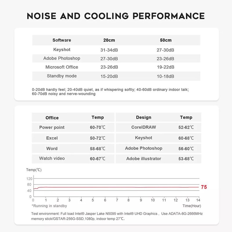 Industrial Computer Supplier - OEM RTS Beelink Mini S Intel N5095