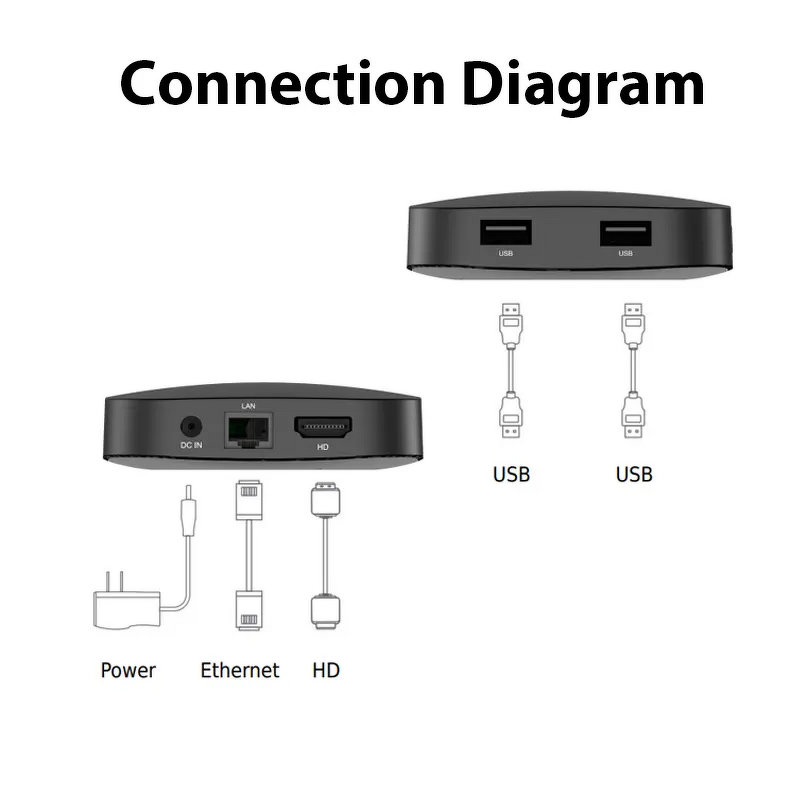 Q8 S905Y4 8k Android Tv Box Manufacturer - OEM VS ATV OS 4k HD