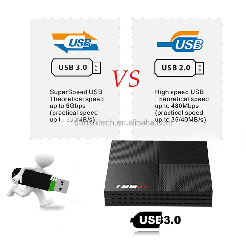 T95MAX TV Box Supplier - OEM 4GB RAM 64GB ROM Android 9.0